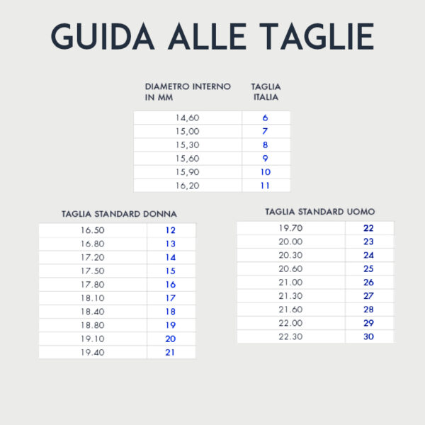 Guida misure anelli